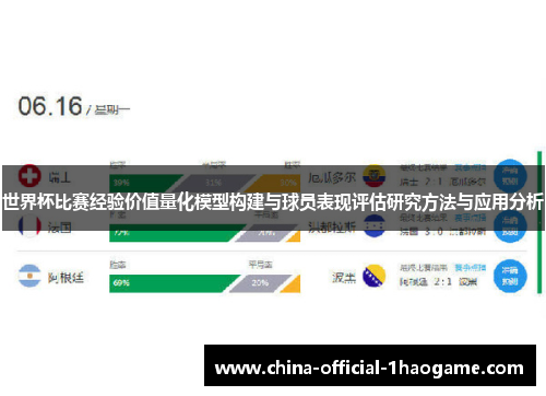 世界杯比赛经验价值量化模型构建与球员表现评估研究方法与应用分析 世界杯比赛经验价值量化模型构建与球员表现评估研究方法与应用分析
