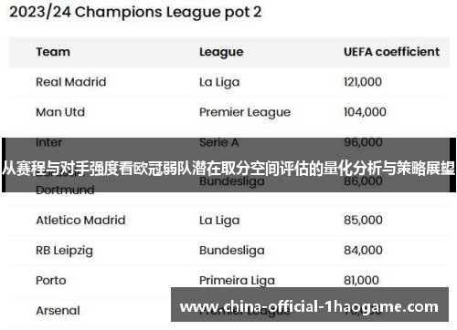从赛程与对手强度看欧冠弱队潜在取分空间评估的量化分析与策略展望 从赛程与对手强度看欧冠弱队潜在取分空间评估的量化分析与策略展望