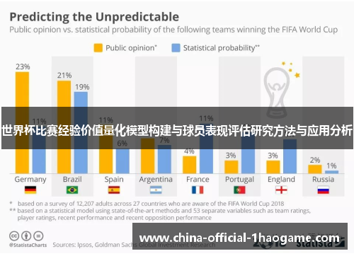 世界杯比赛经验价值量化模型构建与球员表现评估研究方法与应用分析