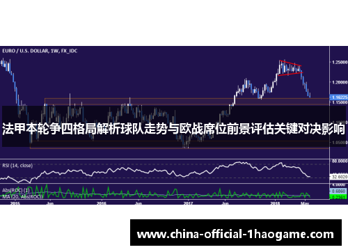 法甲本轮争四格局解析球队走势与欧战席位前景评估关键对决影响 法甲本轮争四格局解析球队走势与欧战席位前景评估关键对决影响