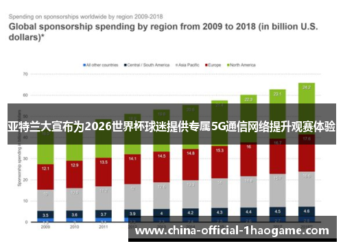 亚特兰大宣布为2026世界杯球迷提供专属5G通信网络提升观赛体验
