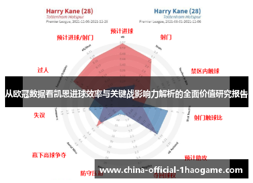 从欧冠数据看凯恩进球效率与关键战影响力解析的全面价值研究报告