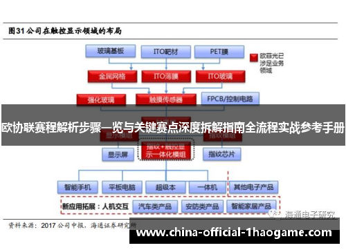欧协联赛程解析步骤一览与关键赛点深度拆解指南全流程实战参考手册 欧协联赛程解析步骤一览与关键赛点深度拆解指南全流程实战参考手册
