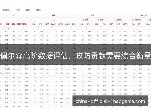 佩尔森高阶数据评估，攻防贡献需要综合衡量